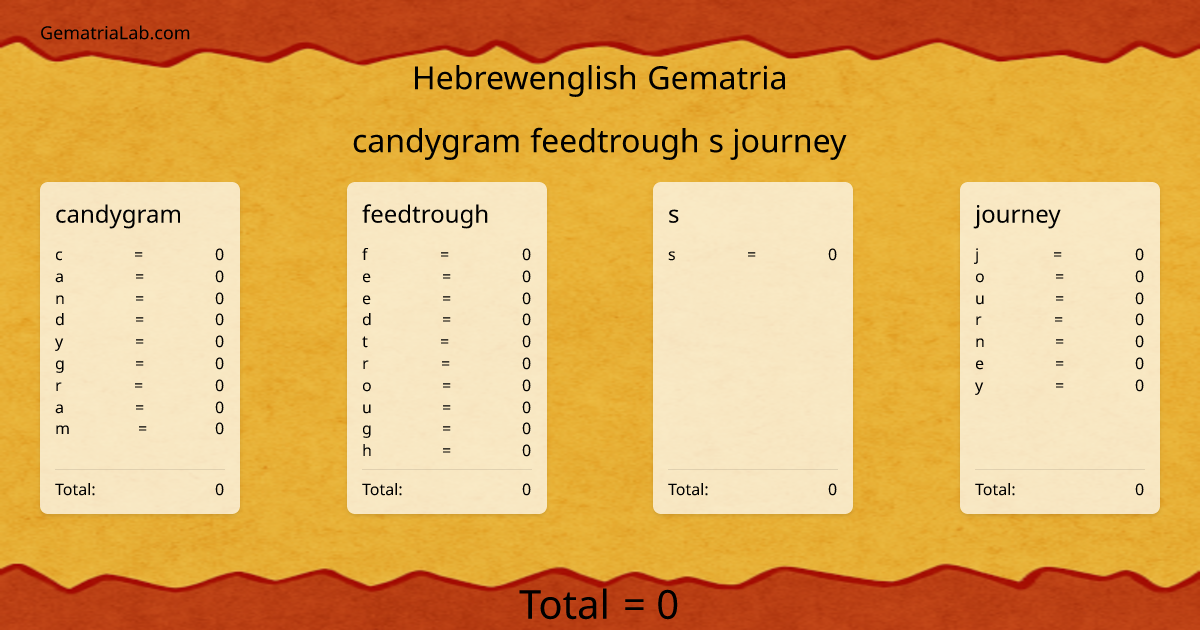 candygram feedtrough s journey in hebrewenglish Gematria